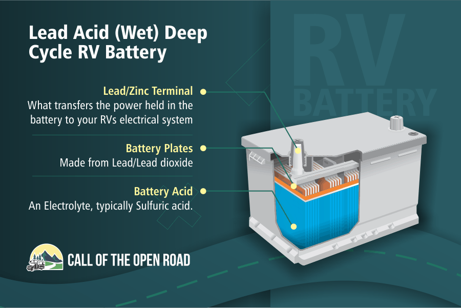 Lead Acid Wet Cell Deep Cycle RV Battery Diagram