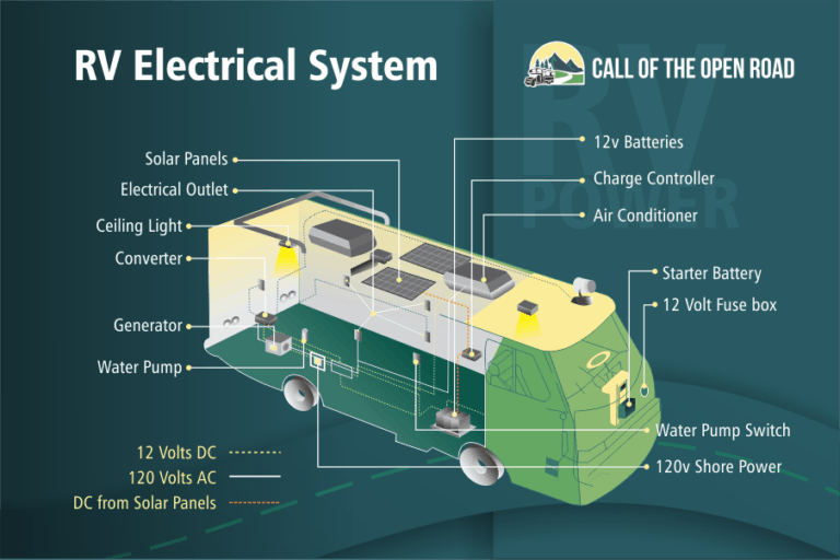 Charging RV Batteries How to Charge Batteries the Right Way Call of