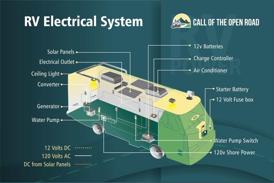 RV Electrical System