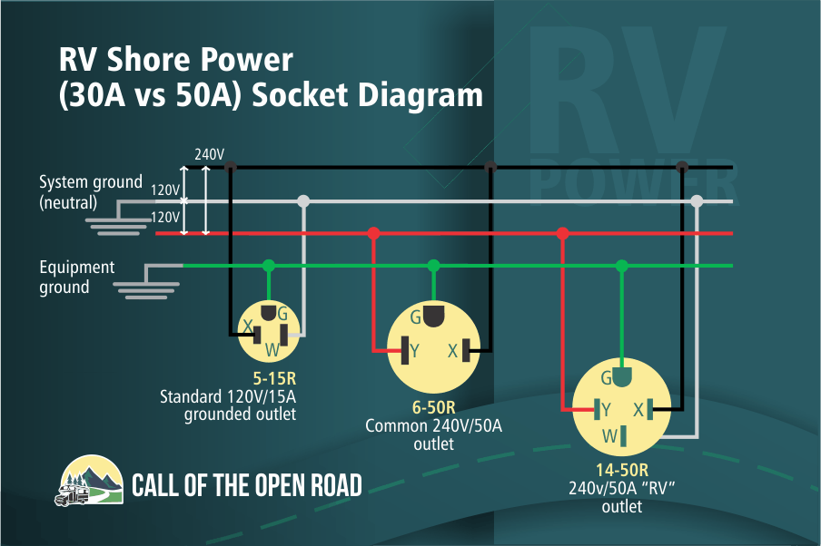 35 30 Amp Rv Outlet Wiring Diagram - Wiring Diagram Online Source